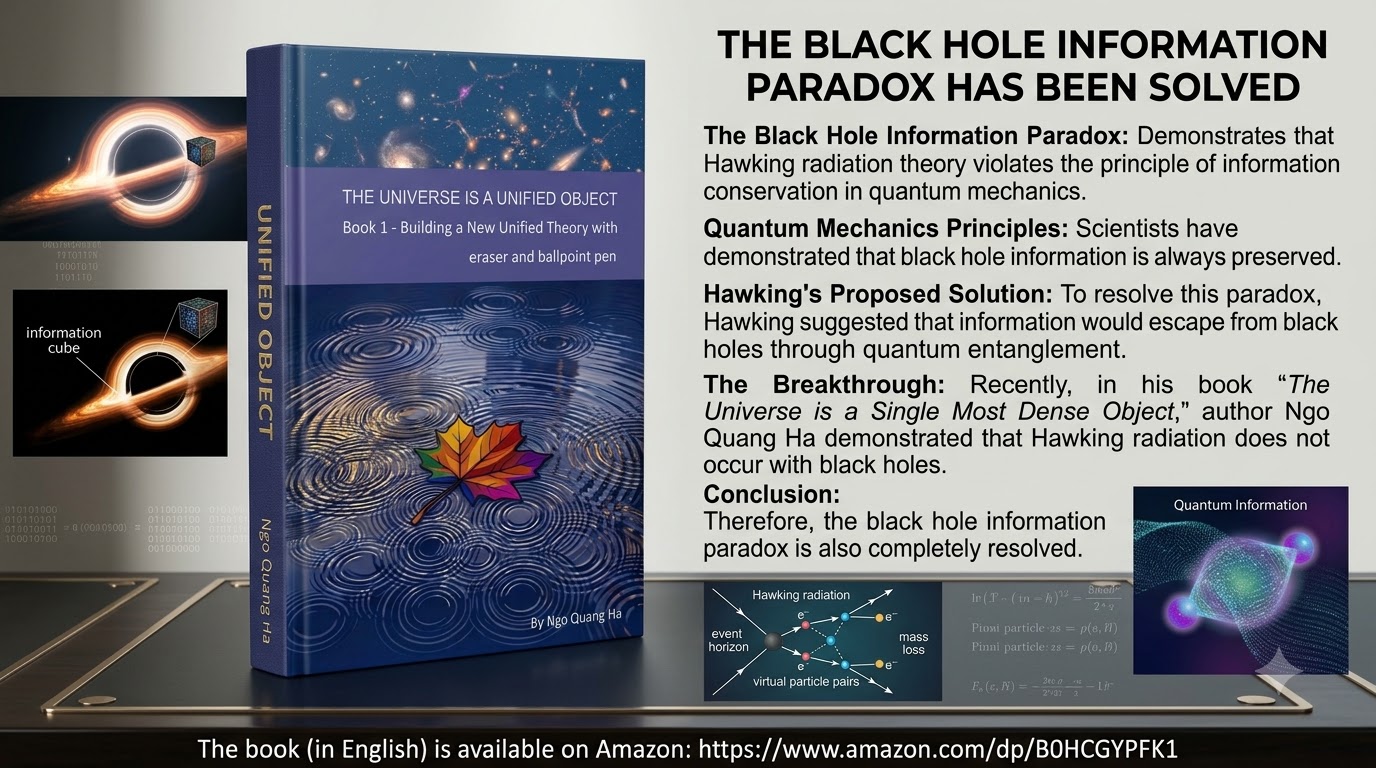 black hole information paradox has been solved